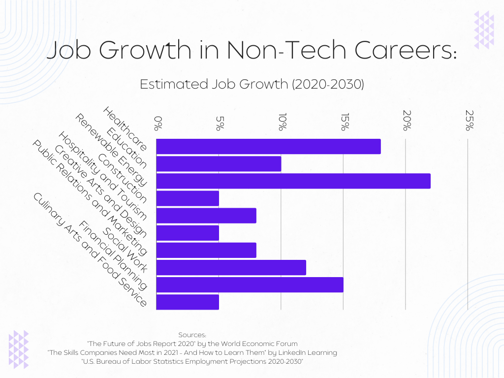 jobgrowthinnontechcareers Navigating Your Career Insider Tips